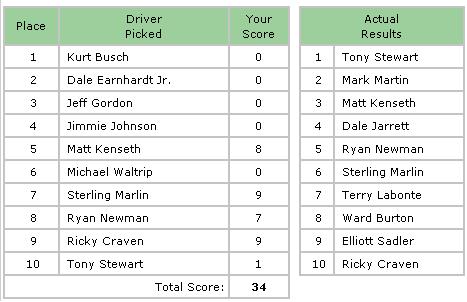 nascar race results